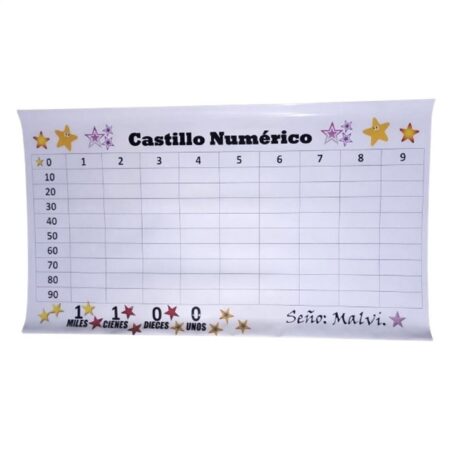 Banner Castillo Numérico (Material didáctico).