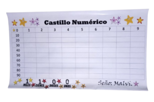 Banners Castillo Numérico.