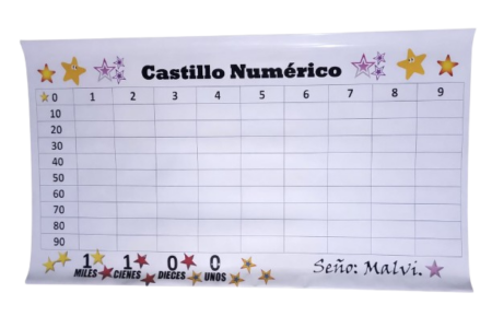Banners Castillo Numérico.